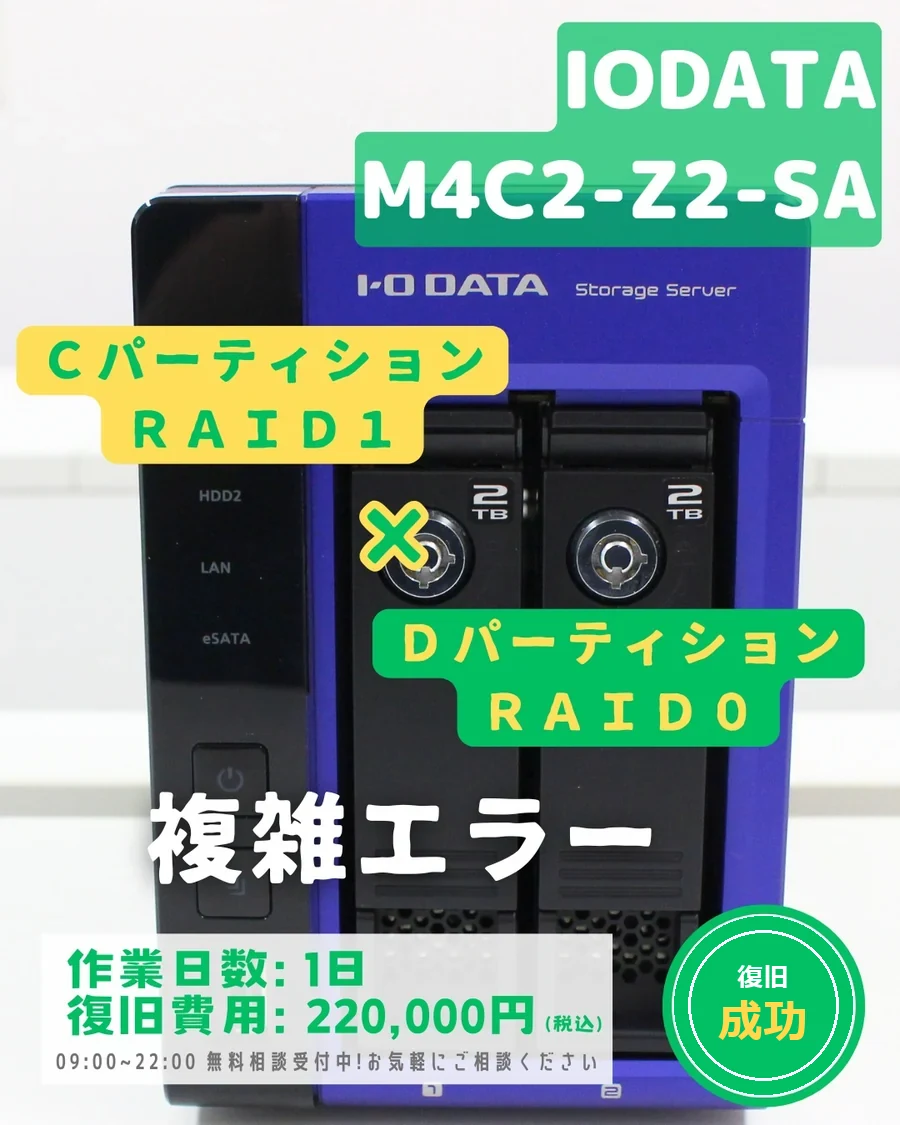 IODATA M4C2-Z2-SA — Cパーティション RAID1 / Dパーティション RAID0 の複雑エラー｜データ復旧事例