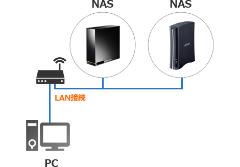 BUFFALO : LS-210、LS-VL、LS-YL、LS-HGL