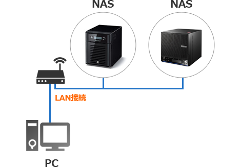 BUFFALO : TS-XHL, TS-QVHL, TS-5400D