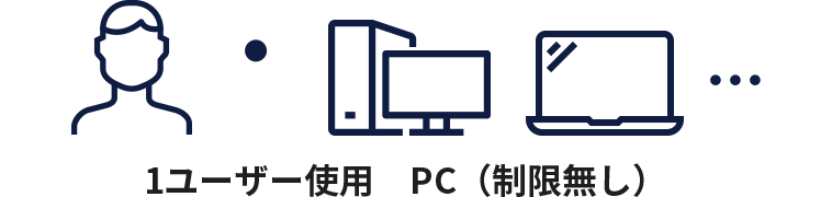 1ユーザー使用 PC（制限無し）