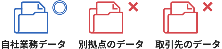 自社業務のデータ