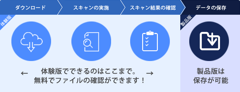 復旧天使 体験版の流れ