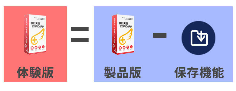 体験版は製品版 ー 保存機能