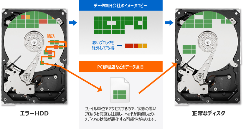 イメージコピーの概要